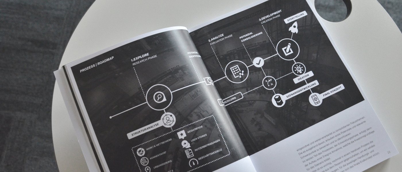UWID | Digitale Transformation