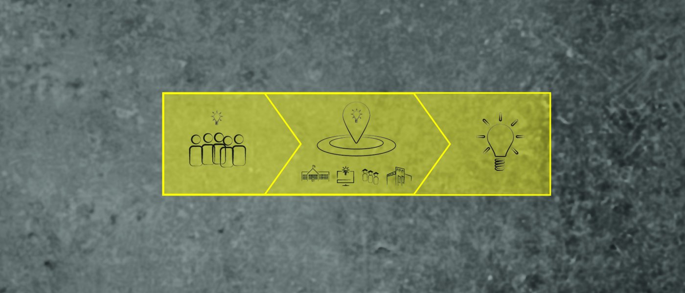 UWID | Innovationlab
