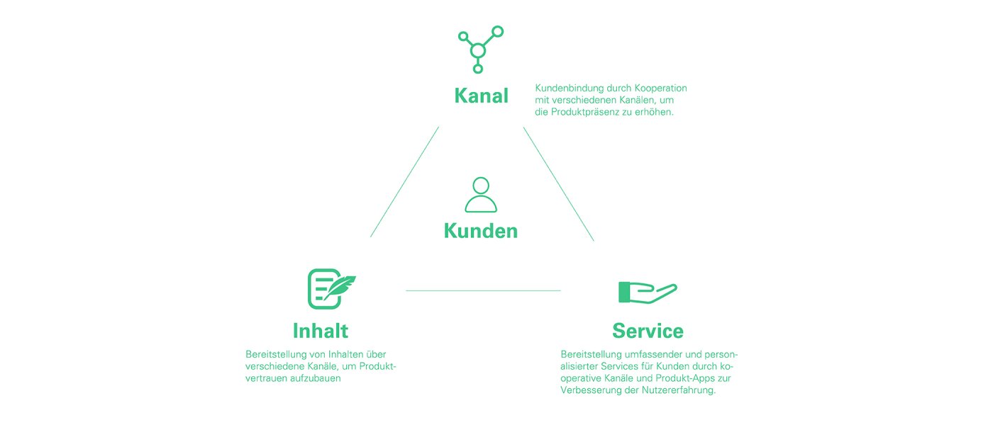 UWID | Digitale Services für den chinesischen Markt