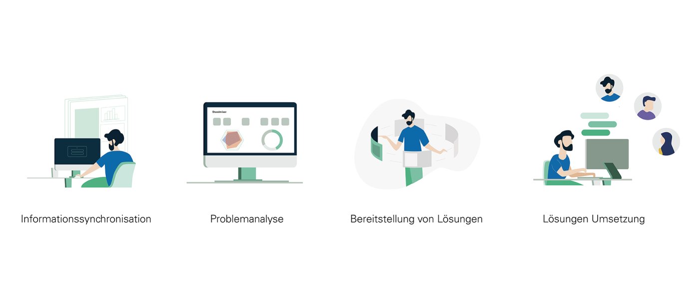 UWID | Digitale Services für den chinesischen Markt