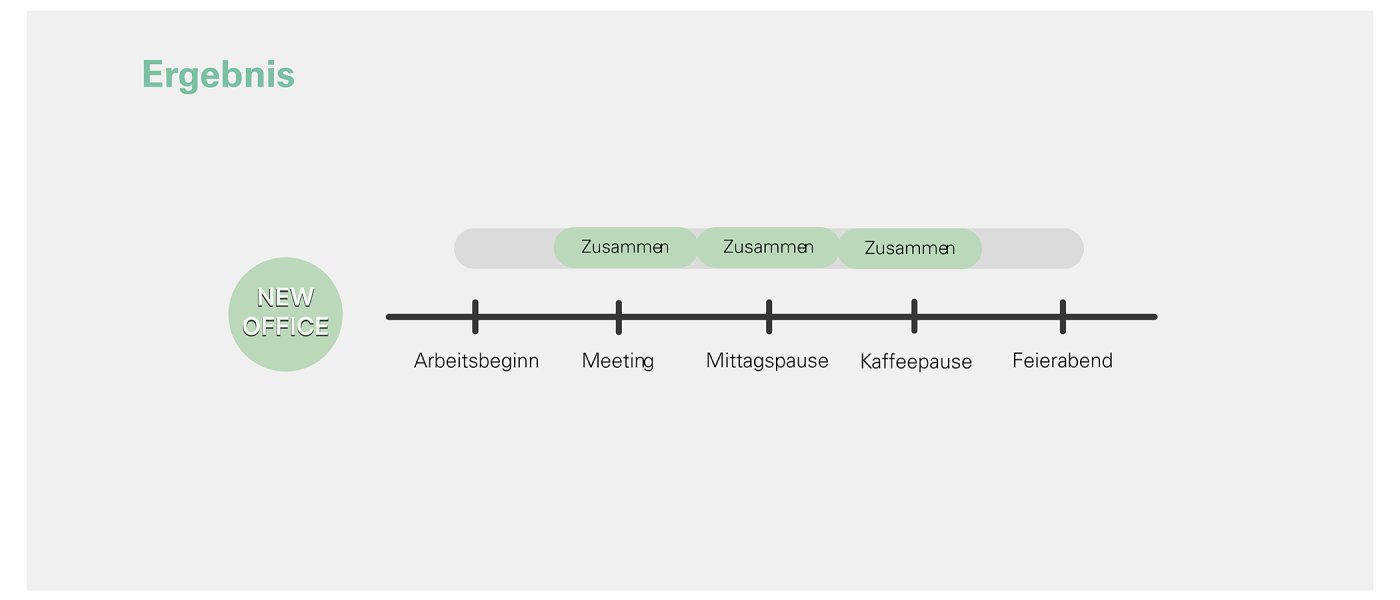 UWID | Digitale Spontaneität
