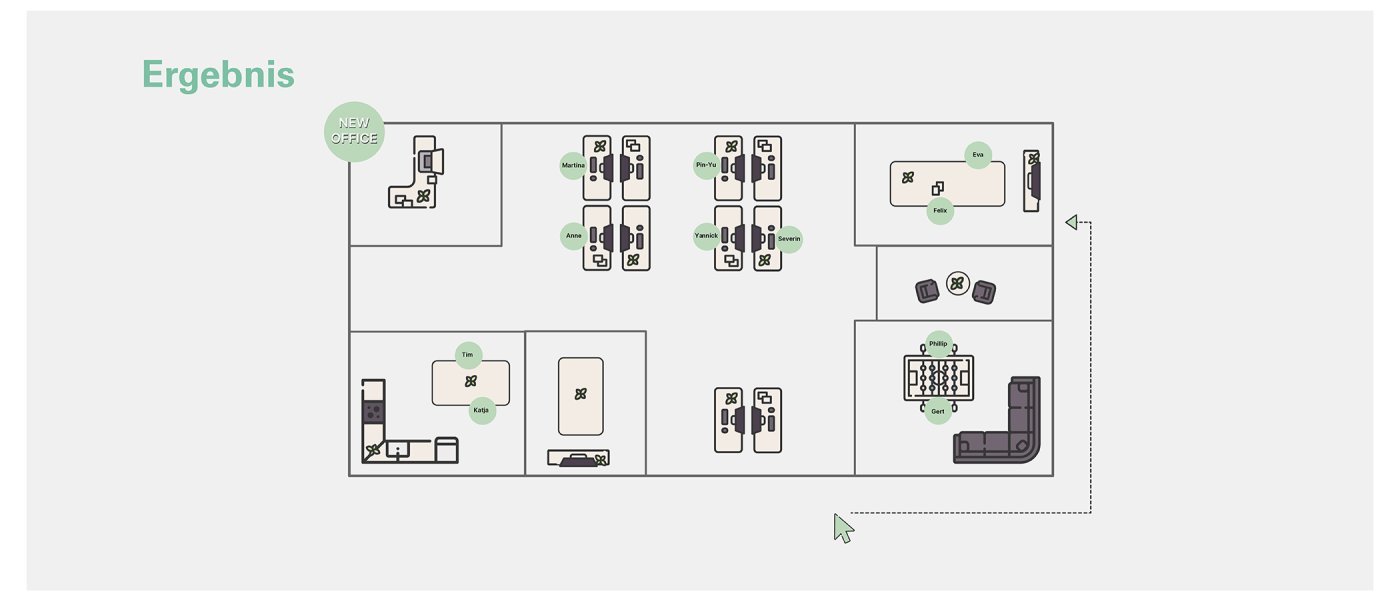 UWID | Digitale Spontaneität
