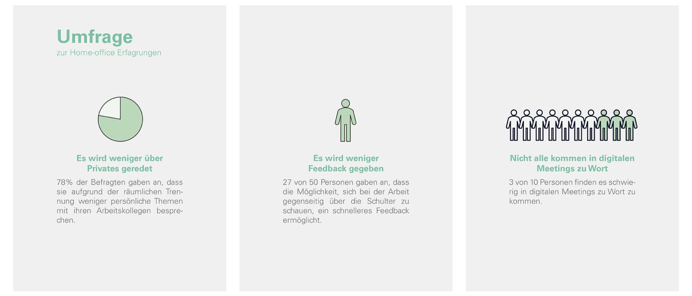 UWID | Digitale Spontaneität