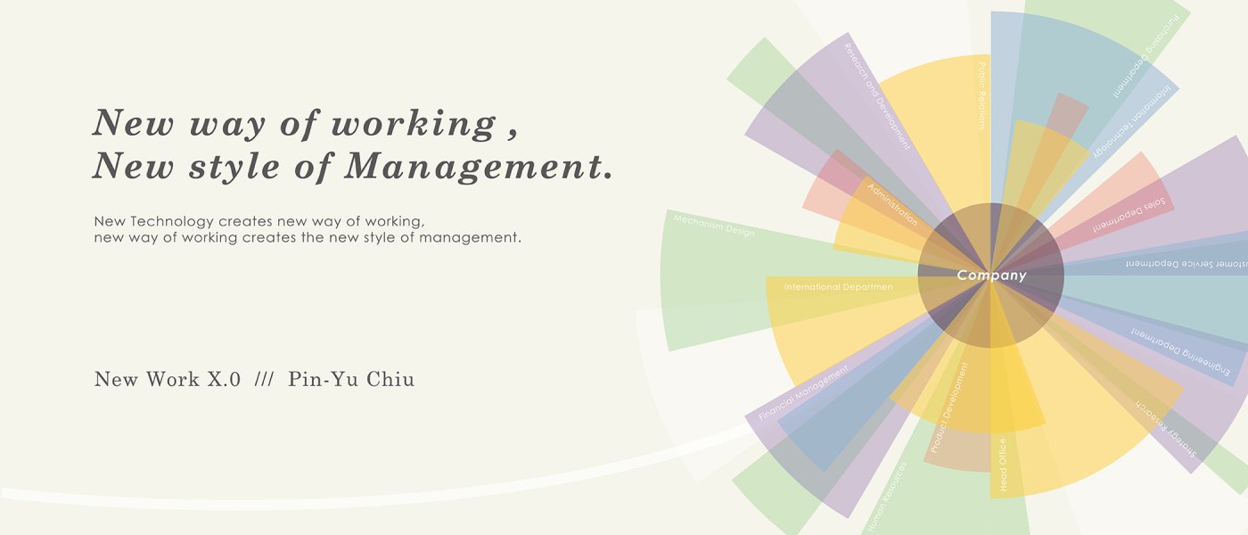 New Ways of Working Create New Styles of Management Pin Yu Chiu