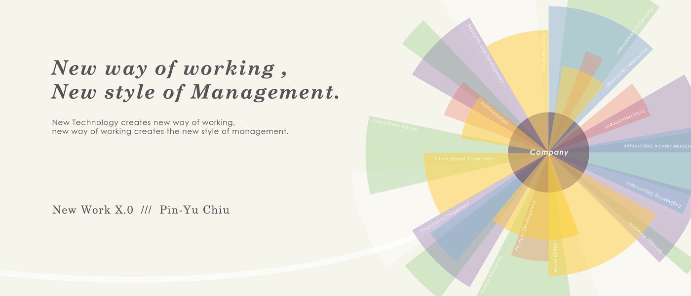 UWID | New Ways of Working Create New Styles of Management