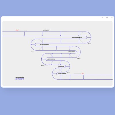 User Driven Innovation Blueprint UWID