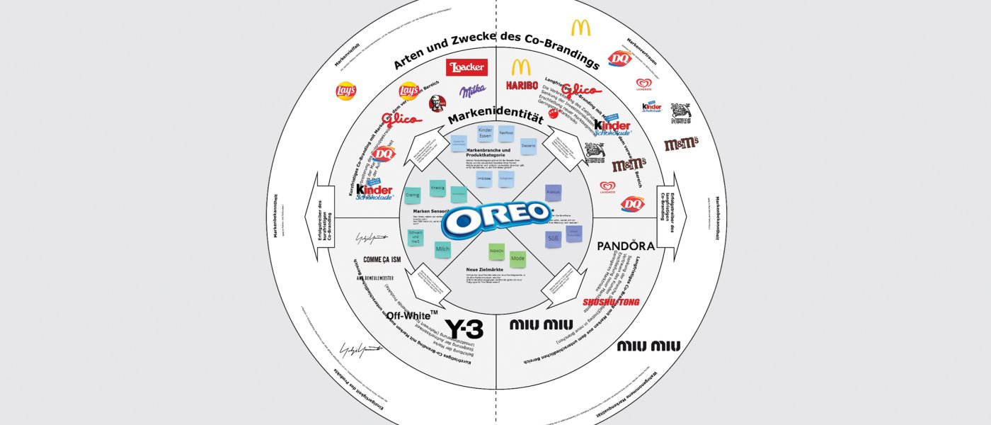UWID | Co-branding wheel