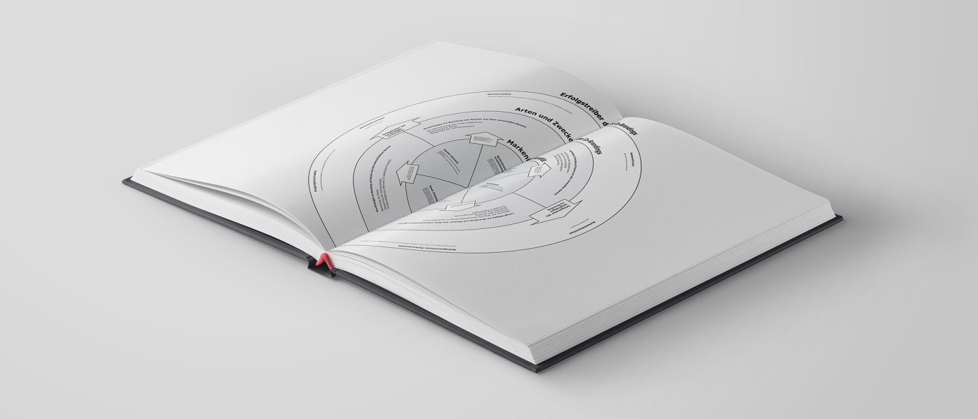UWID | Co-branding wheel
