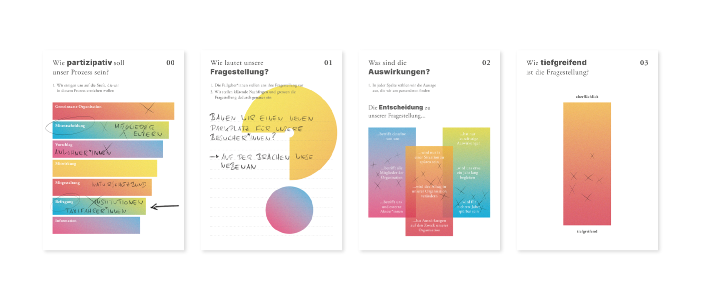 UWID | Das Partizipations.Kit