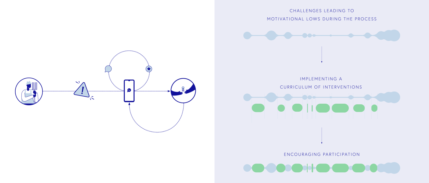 UWID | Growing Communities