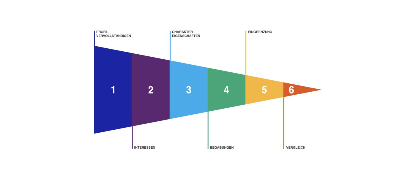UWID | Studysteps