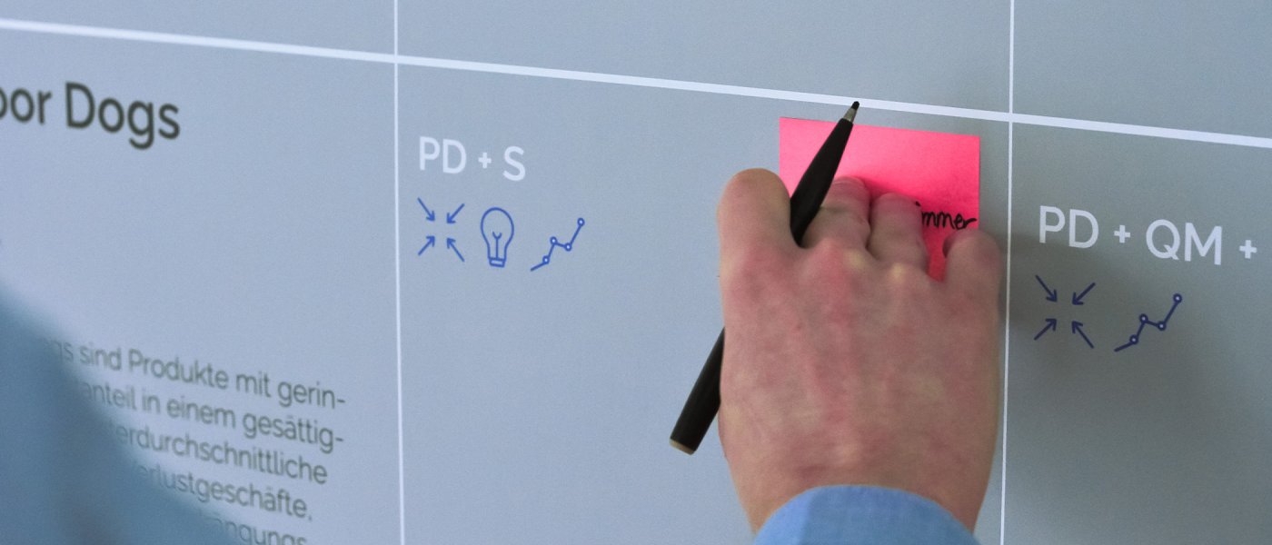 UWID | Strategic Product Portfolio Canvas