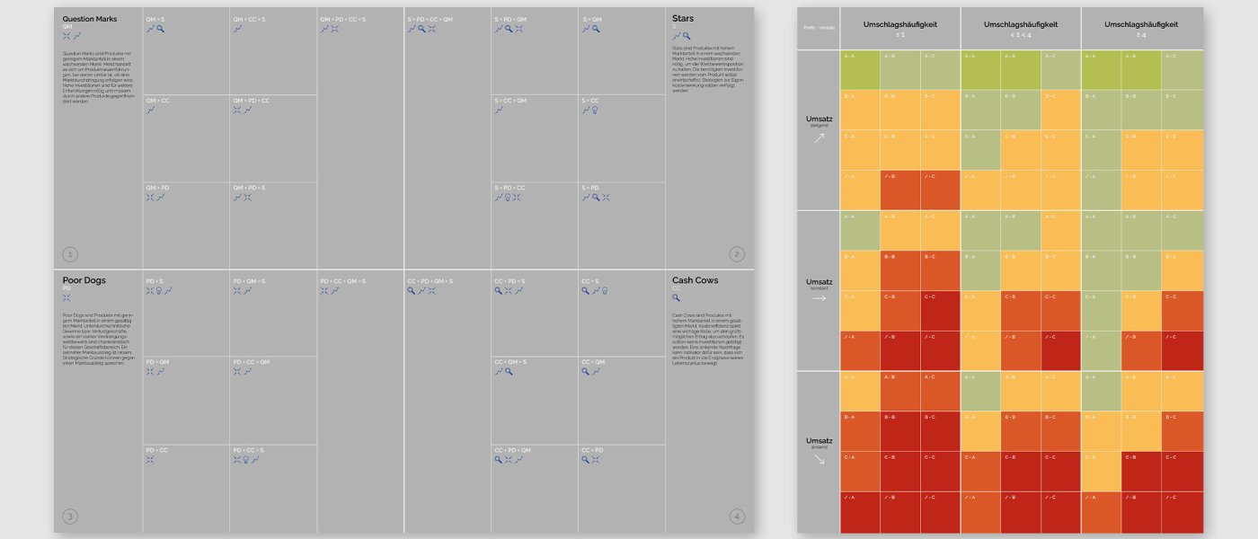 Strategic Product Portfolio Canvas Jana Horst