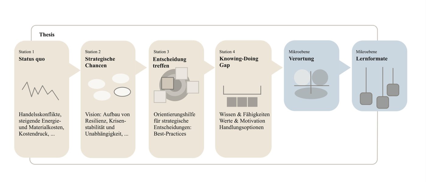 UWID | Förderung der Circular Literacy am Beispiel der metallverarbeitenden Industrie