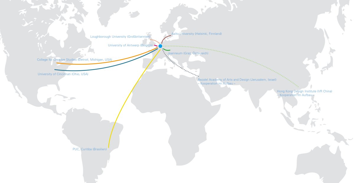 UWID | Studying abroad